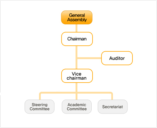 KHCP organization